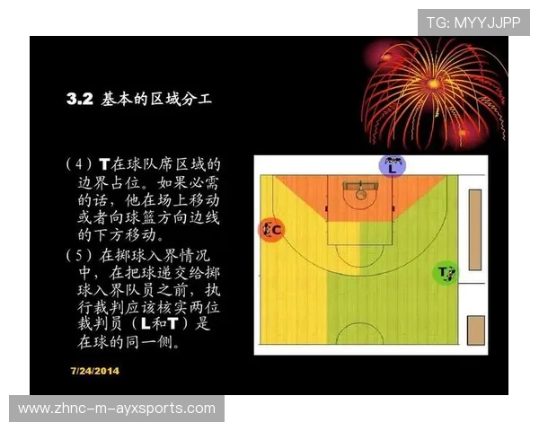 国际篮球联赛裁判视频回放制度修订意见稿发布,国际篮球裁判记录表 国际篮球联赛裁判视频回放制度修订意见稿发布,国际篮球裁判记录表
